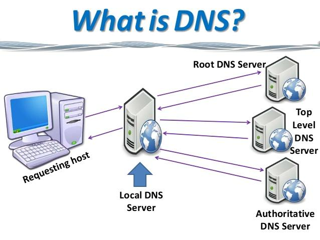 public dns servers