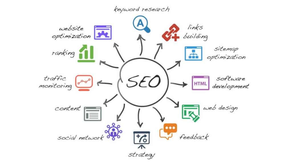 search engine optimization services